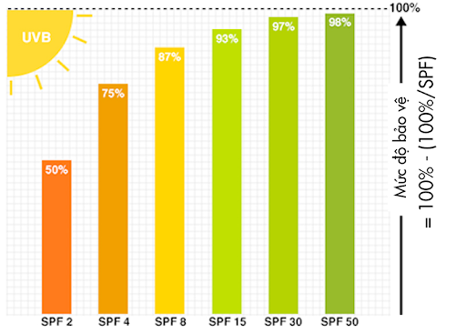 spf